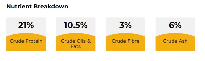 Dr John Hypoallergenic Chicken-1