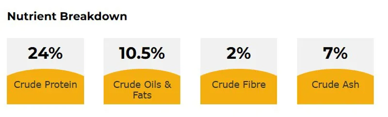 Dr John Hypoallergenic Duck and Salmon-1