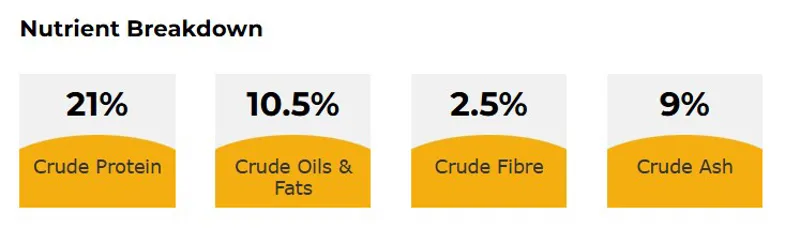 Dr John Hypoallergenic Lamb with Rice-1
