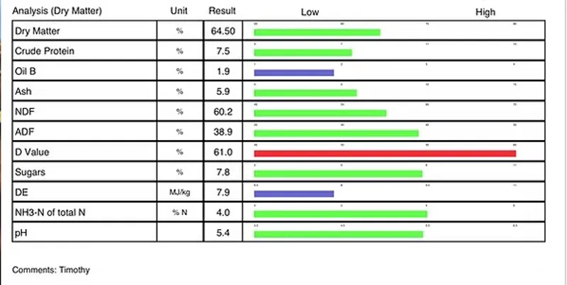 Country Haylage Timothy Haylage-1