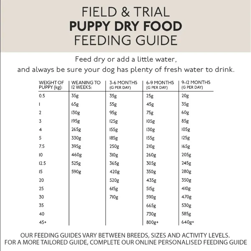 Skinners Field and Trial Puppy Lamb and Rice-4