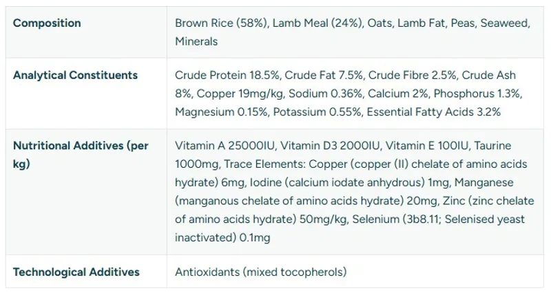 Burns Orginal Adult Dog Lamb And Brown Rice 12Kg-1