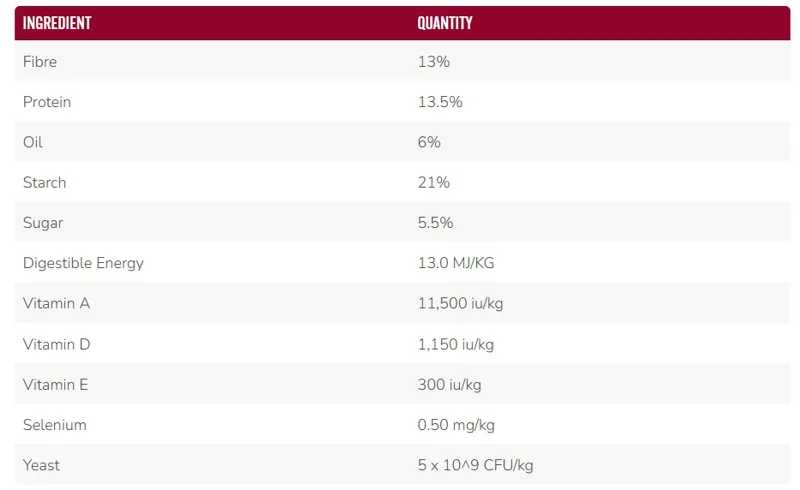 Saracen Condition-Improver Cubes-1