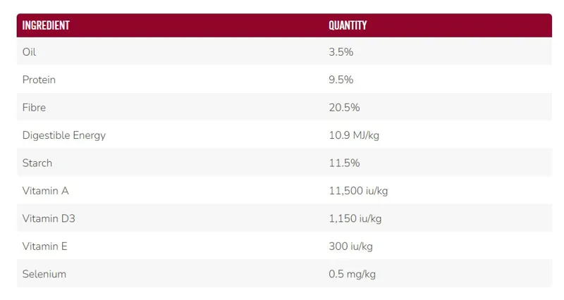 Saracen Donkey Diet-1