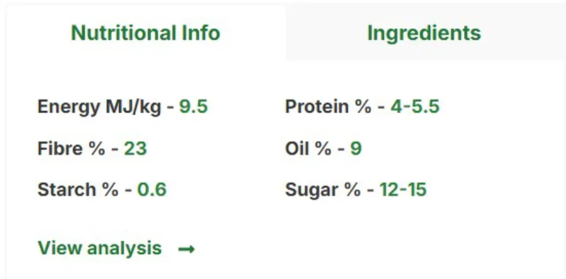 Marksway Mollichaff Showshine 12.5Kg-1