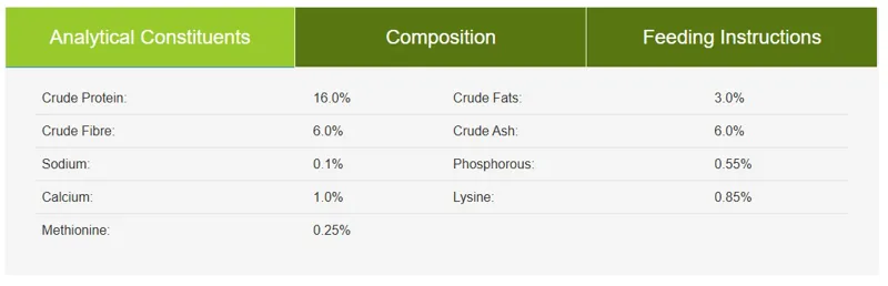 Allen And Page Organic Pig Grower/Finisher Pellets 20Kg-1
