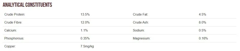 Allen And Page Pygmy Goat Mix 15Kg-1