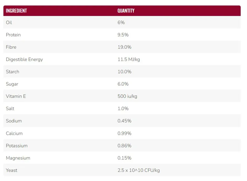 Saracen Re Covery Mash Travel Pouch 1.5Kg-1
